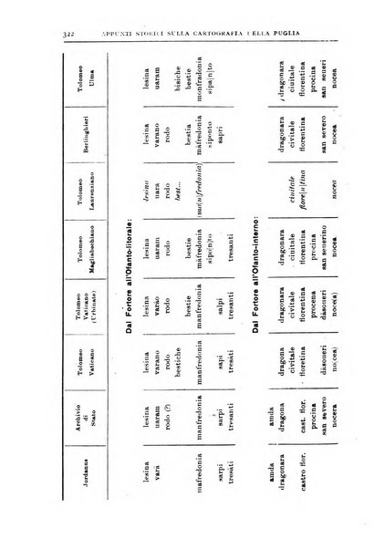 Bollettino della Società geografica italiana