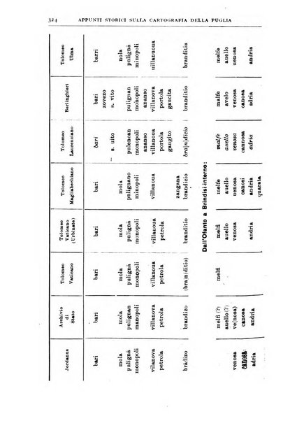 Bollettino della Società geografica italiana