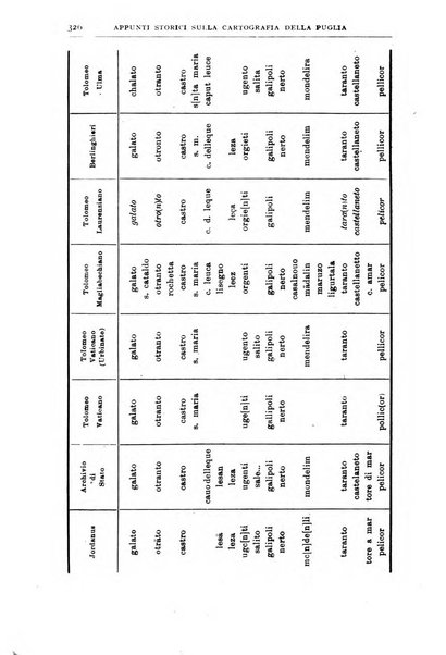 Bollettino della Società geografica italiana