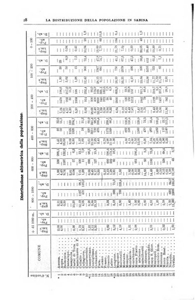 Bollettino della Società geografica italiana