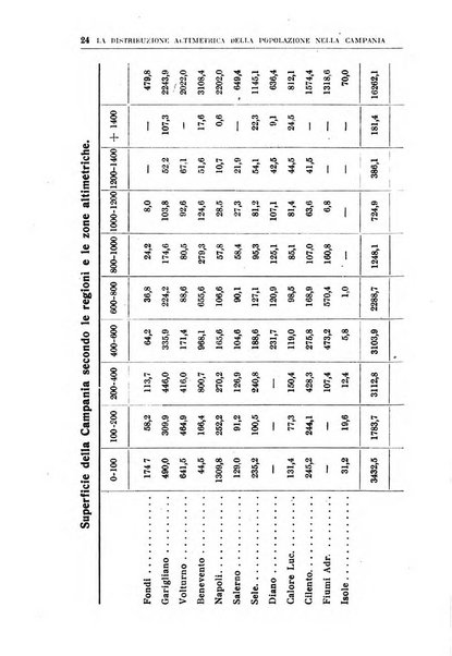 Bollettino della Società geografica italiana