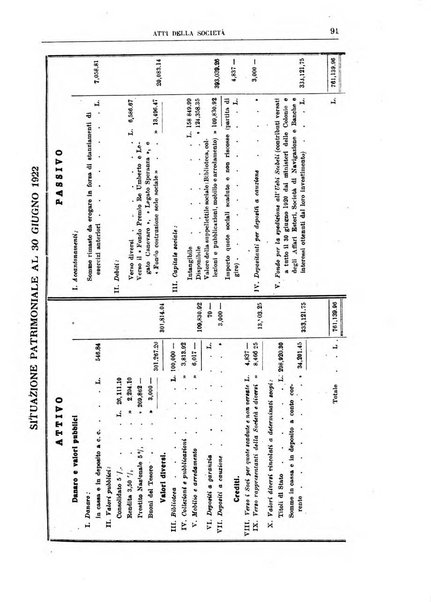 Bollettino della Società geografica italiana