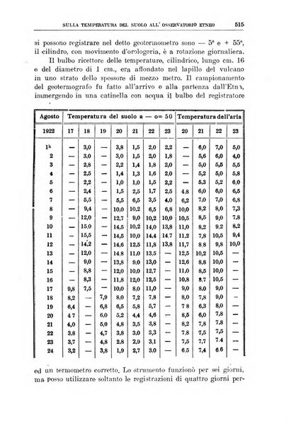 Bollettino della Società geografica italiana