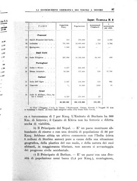 Bollettino della Società geografica italiana