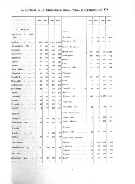 Bollettino della Società geografica italiana