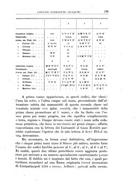 Bollettino della Società geografica italiana