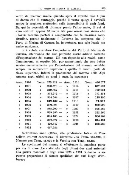 Bollettino della Società geografica italiana