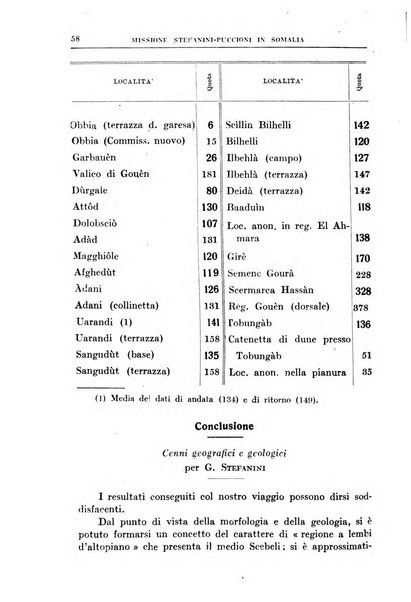 Bollettino della Società geografica italiana