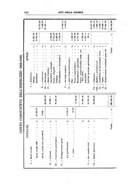 Bollettino della Società geografica italiana