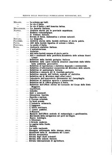 Bollettino della Società geografica italiana