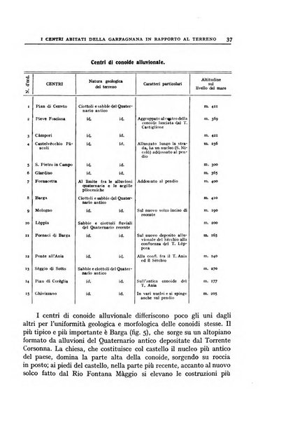 Bollettino della Società geografica italiana