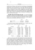 giornale/BVE0536396/1930/unico/00000190