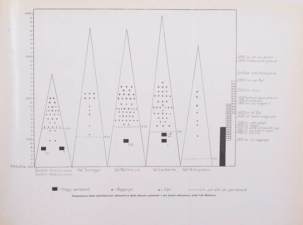 Bollettino della Società geografica italiana