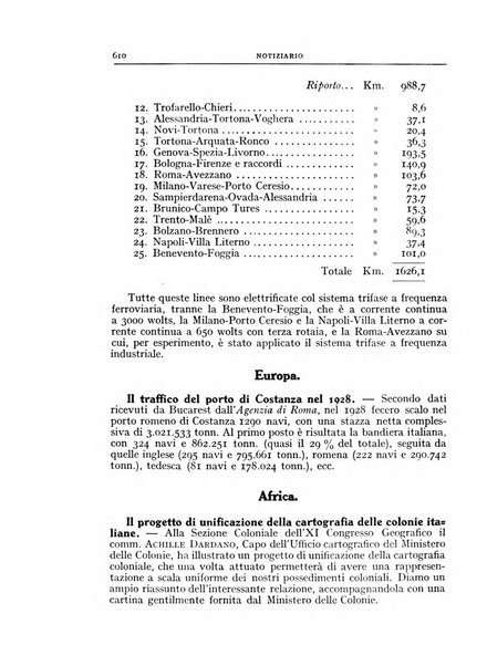 Bollettino della Società geografica italiana