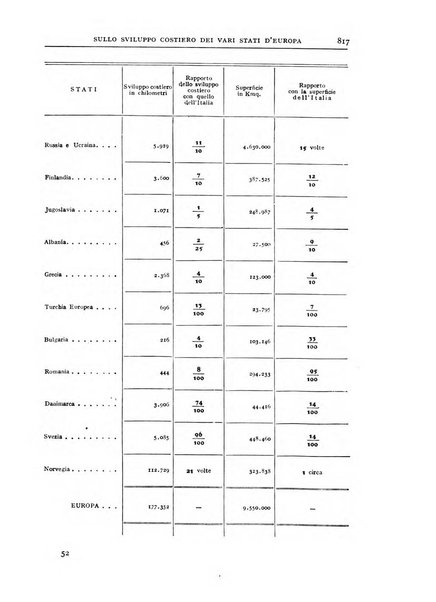 Bollettino della Società geografica italiana