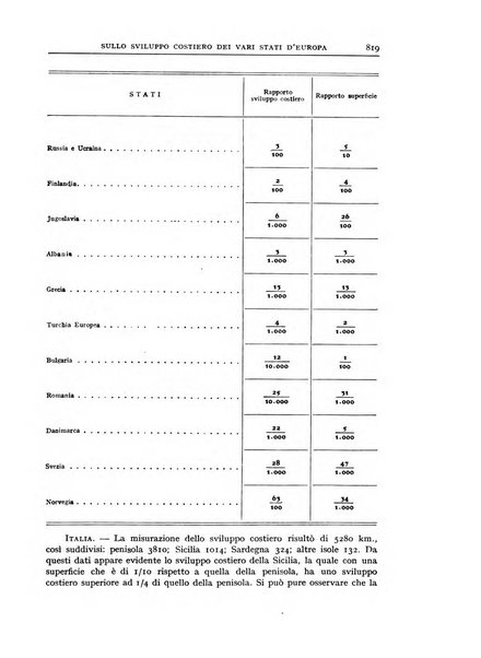 Bollettino della Società geografica italiana