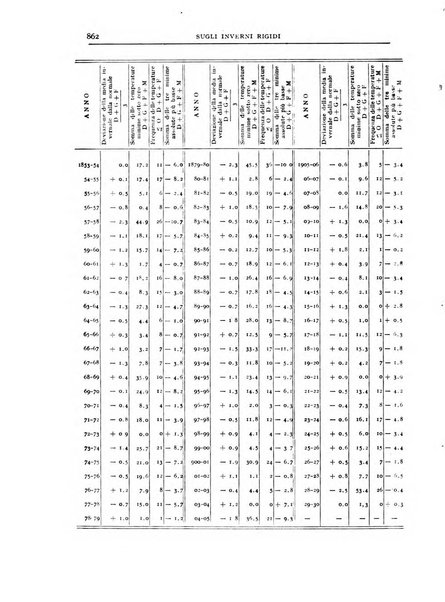 Bollettino della Società geografica italiana