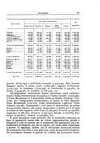 giornale/BVE0536396/1932/unico/00000225
