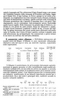 giornale/BVE0536396/1933/unico/00000363