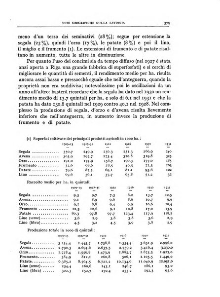 Bollettino della Società geografica italiana