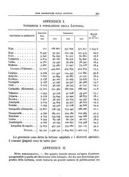 Bollettino della Società geografica italiana