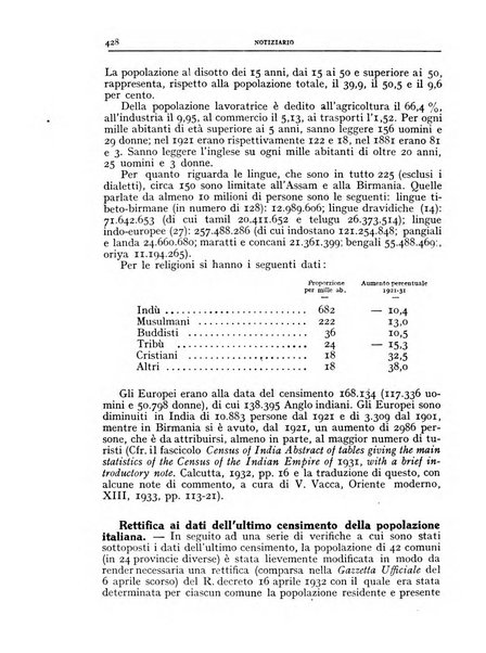 Bollettino della Società geografica italiana