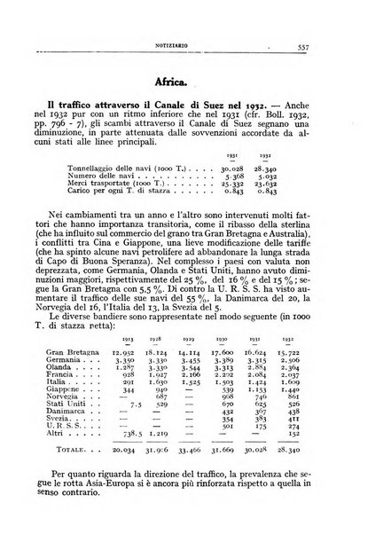 Bollettino della Società geografica italiana