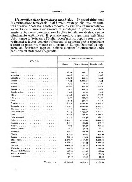 Bollettino della Società geografica italiana