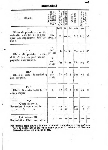 Brescia e sua provincia diario-guida per l'anno ...