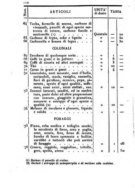 Brescia e sua provincia diario-guida per l'anno ...