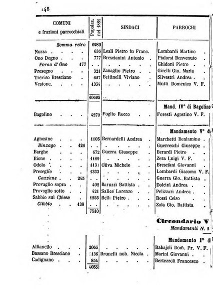 Brescia e sua provincia diario-guida per l'anno ...