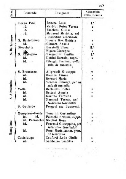 Brescia e sua provincia diario-guida per l'anno ...