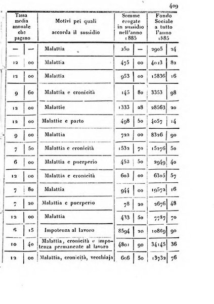 Brescia e sua provincia diario-guida per l'anno ...