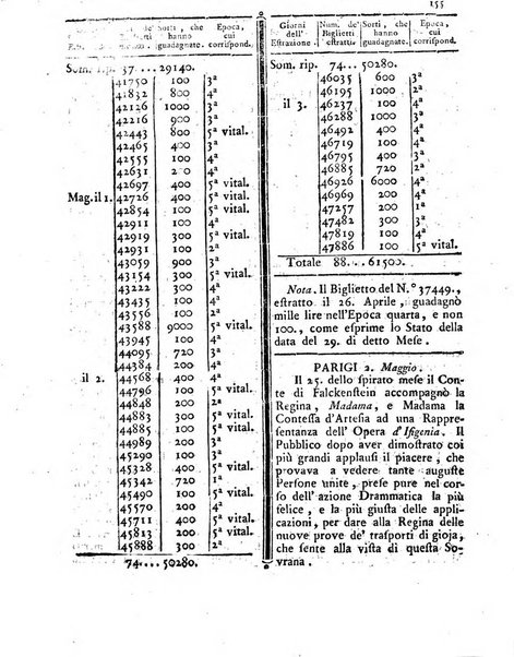 Gazzetta di Parma