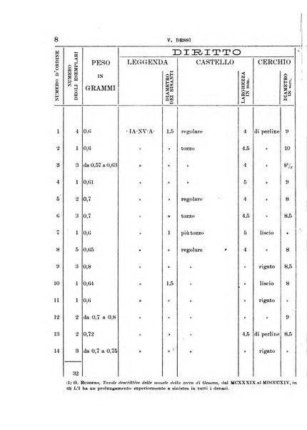 Archivio storico sardo