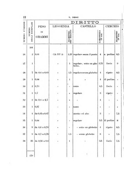 Archivio storico sardo