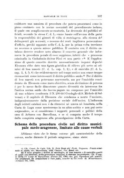 Archivio storico sardo