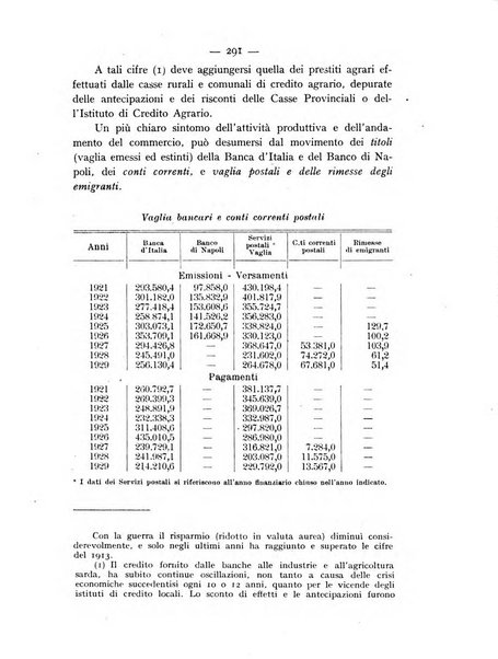 Studi sassaresi. Serie 2. [Giurisprudenza]