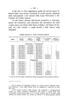 giornale/CAG0032996/1931/unico/00000305