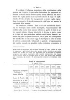 giornale/CAG0032996/1931/unico/00000306