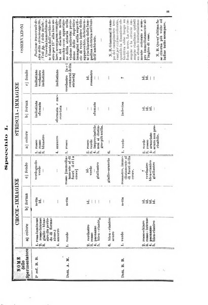 Archivio di ottalmologia giornale mensile