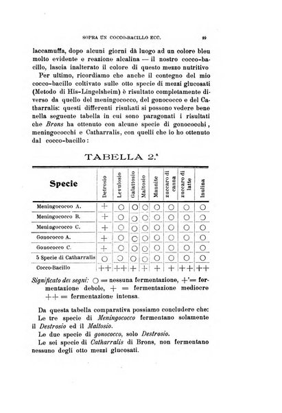 Archivio di ottalmologia giornale mensile