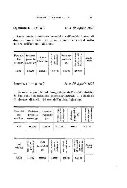 Archivio di ottalmologia giornale mensile