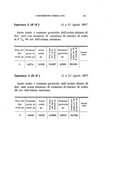 Archivio di ottalmologia giornale mensile