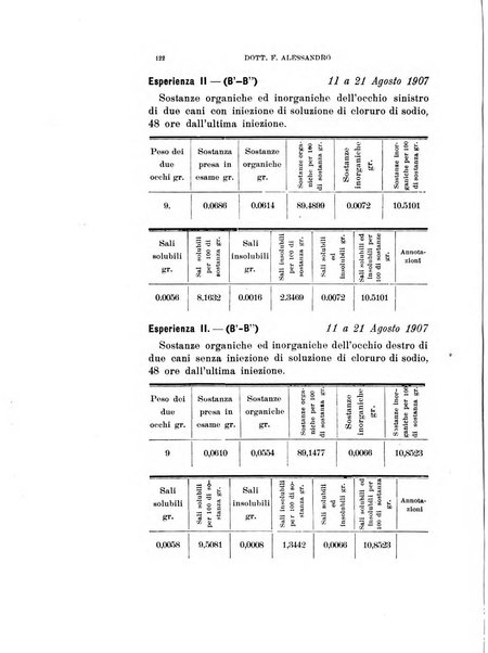 Archivio di ottalmologia giornale mensile