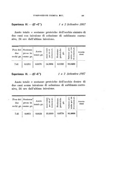 Archivio di ottalmologia giornale mensile