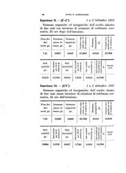 Archivio di ottalmologia giornale mensile