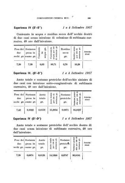 Archivio di ottalmologia giornale mensile