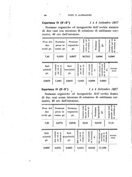 Archivio di ottalmologia giornale mensile