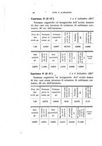 giornale/CAG0050194/1910/unico/00000174